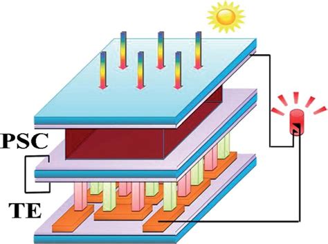  Antimontellurid: Revolutionäres Material für die Zukunft der Solarzellen und Thermoelektrische Generatoren?