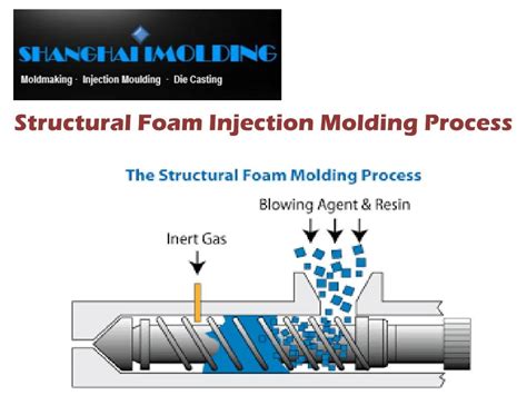 Sind Sie bereit für die Zukunft der Werkstoffe? Entdecken Sie die Vorteile von Structural Foam!