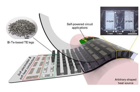  Bismuth Telluride - Revolutionärer Thermoelektrischer Werkstoff für die Zukunft der Energiegewinnung?!