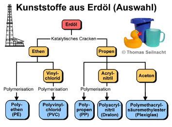  Ethylen - Der Alleskönner für Kunststoffe und Chemikalien!