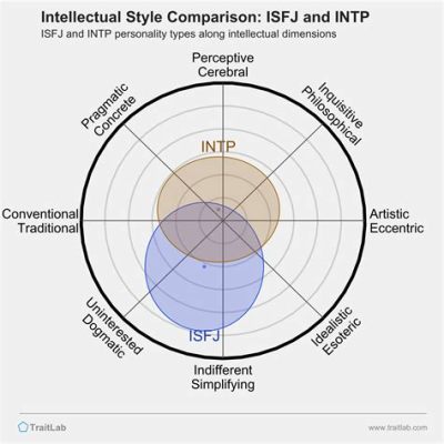 isfj 남자 꼬시는법, 그리고 그들의 마음을 사로잡는 비밀