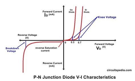  Junct-Diode: Eine Brücke zwischen Halbleitern und Hochleistungselektronik!