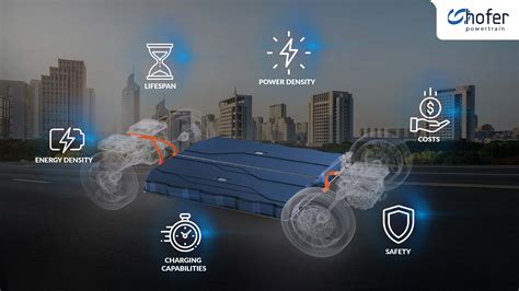  Lithium-Ionen Batterien: Die Zukunft der Mobilität?