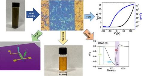  MoS2-Nanoblätter: Revolutionäres Wundermaterial für High-Performance Transistoren!