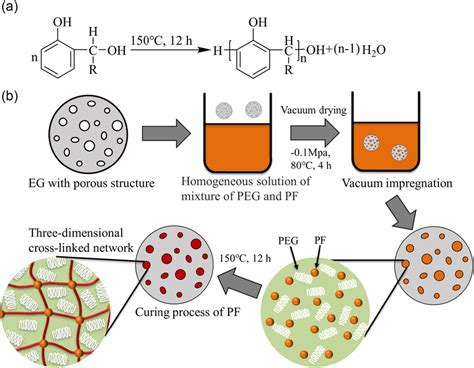  Phenolic Resin: Ein Meisterwerk der Hochtemperaturstabilität für den Luftfahrtsektor!