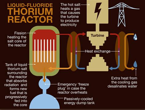  Thorium: Wie kann dieser seltene Rohstoff die Zukunft der Energieversorgung gestalten?