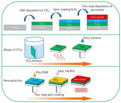  Titanoxid: Nanomaterial für Hochleistungsbeschichtungen und energieeffiziente Solarzellen!