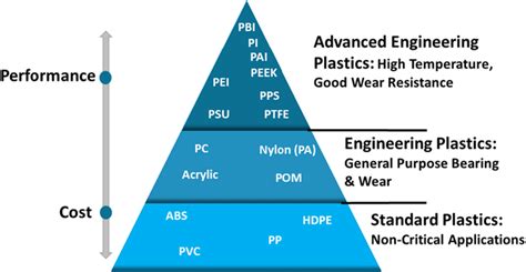  Wolframpolymer –  Hochwertige Hochleistungspolymere für anspruchsvolle Anwendungen!