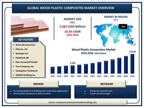 Wood Plastic Composites – Eine nachhaltige Revolution für die Automobilindustrie?